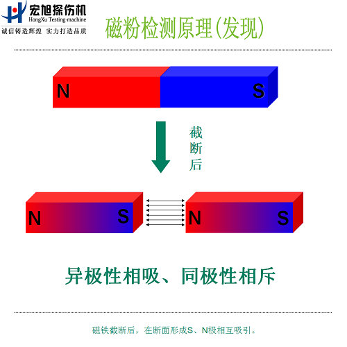 磁粉探傷機原理圖1